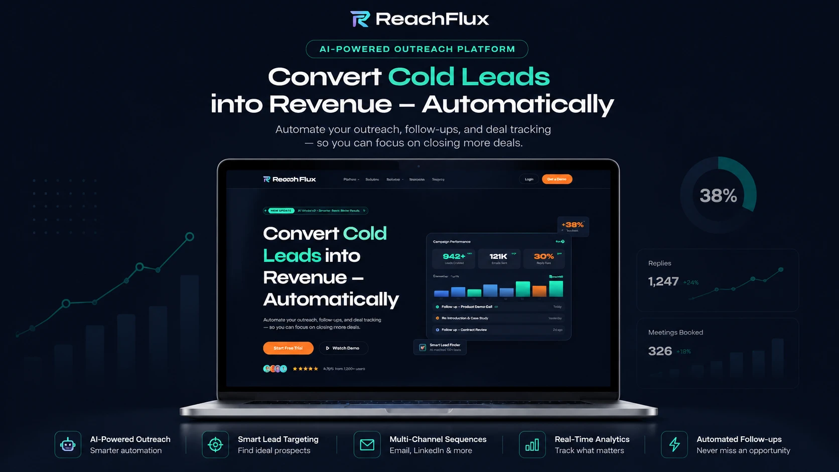 ReachFlux AI-powered outreach platform website and analytics dashboard